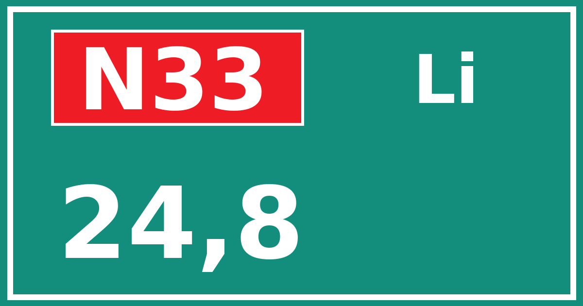 Hectometerbord N33 24,8 zijde Li