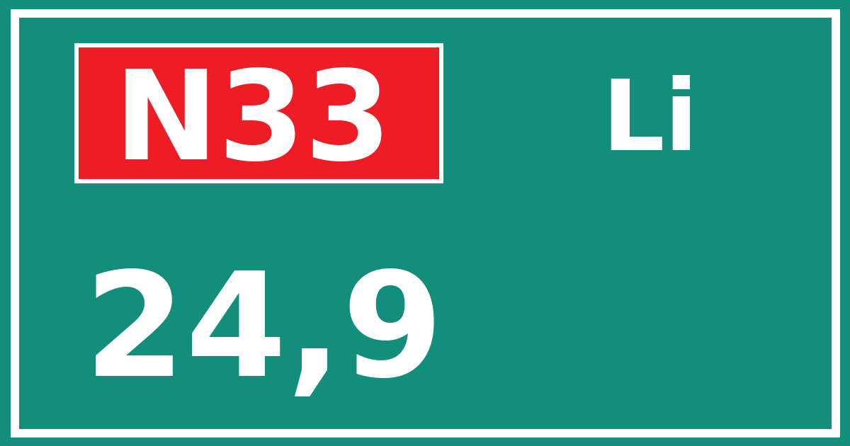 Hectometerbord N33 24,9 zijde Li