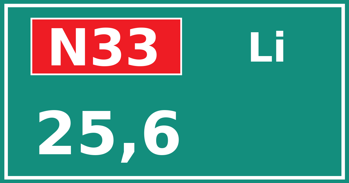 Hectometerbord N33 25,6 zijde Li
