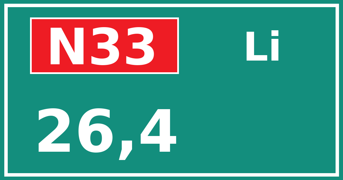 Hectometerbord N33 26,4 zijde Li