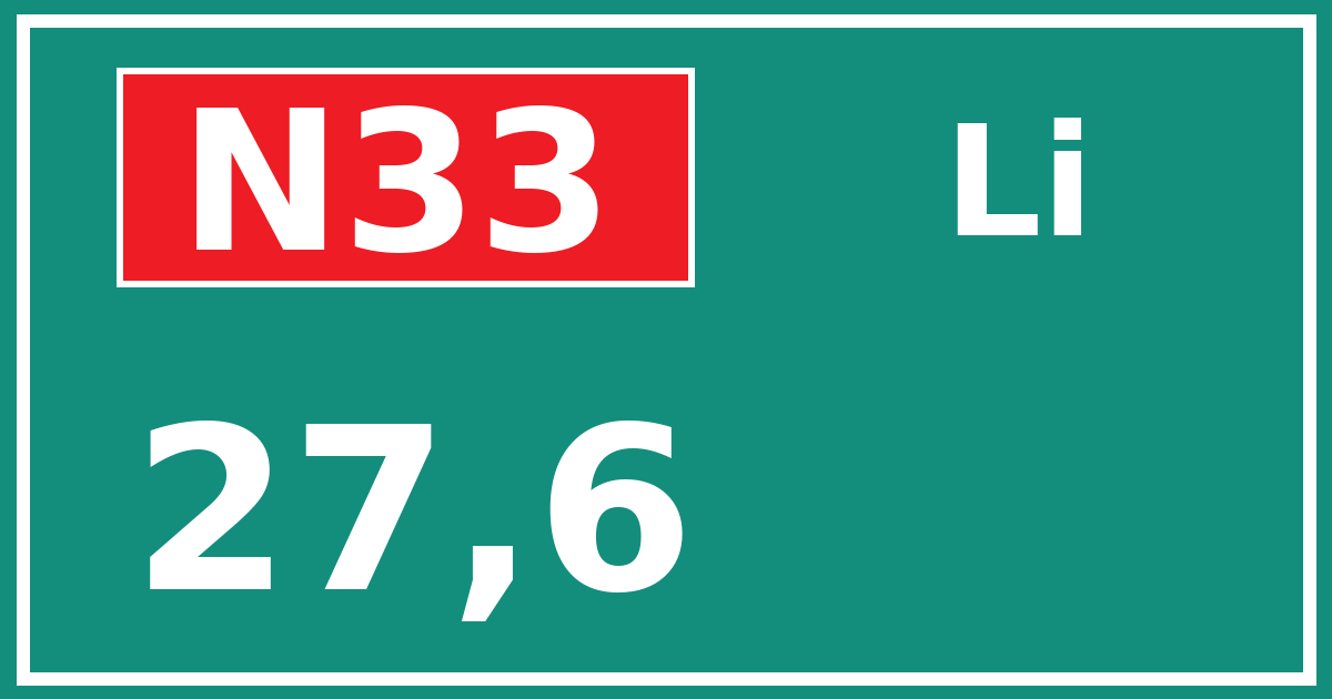 Hectometerbord N33 27,6 zijde Li