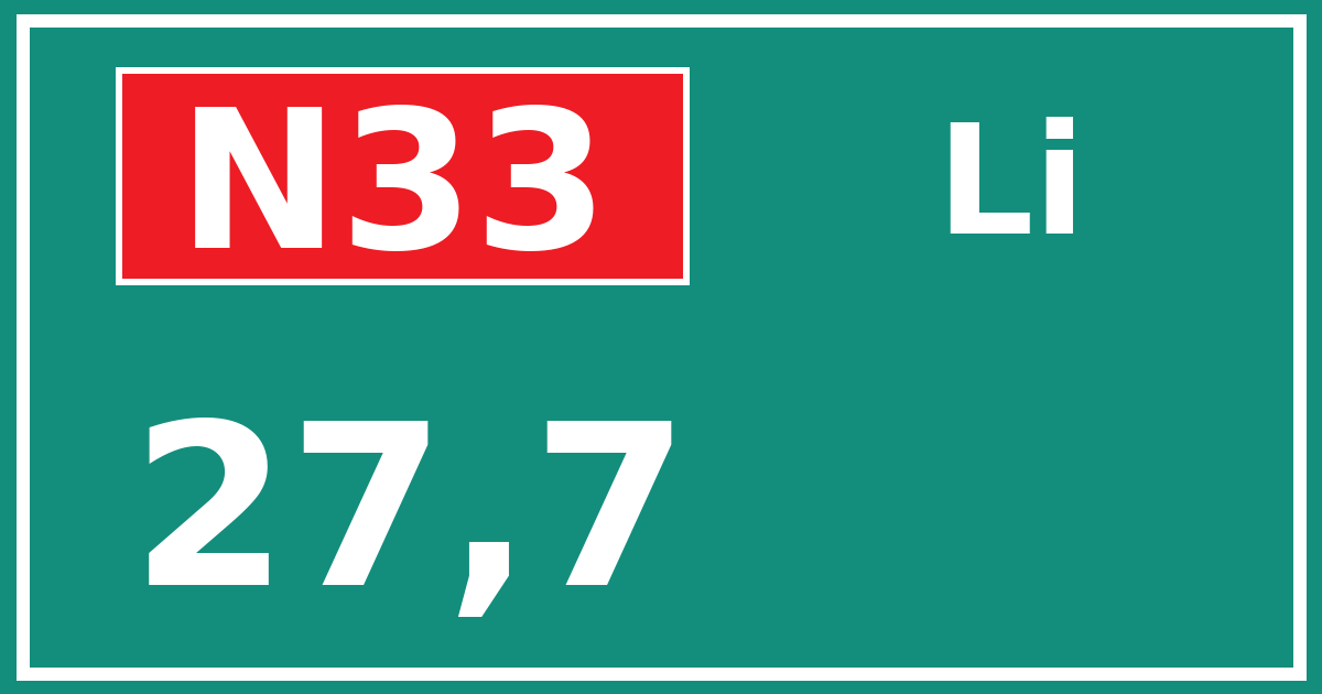 Hectometerbord N33 27,7 zijde Li