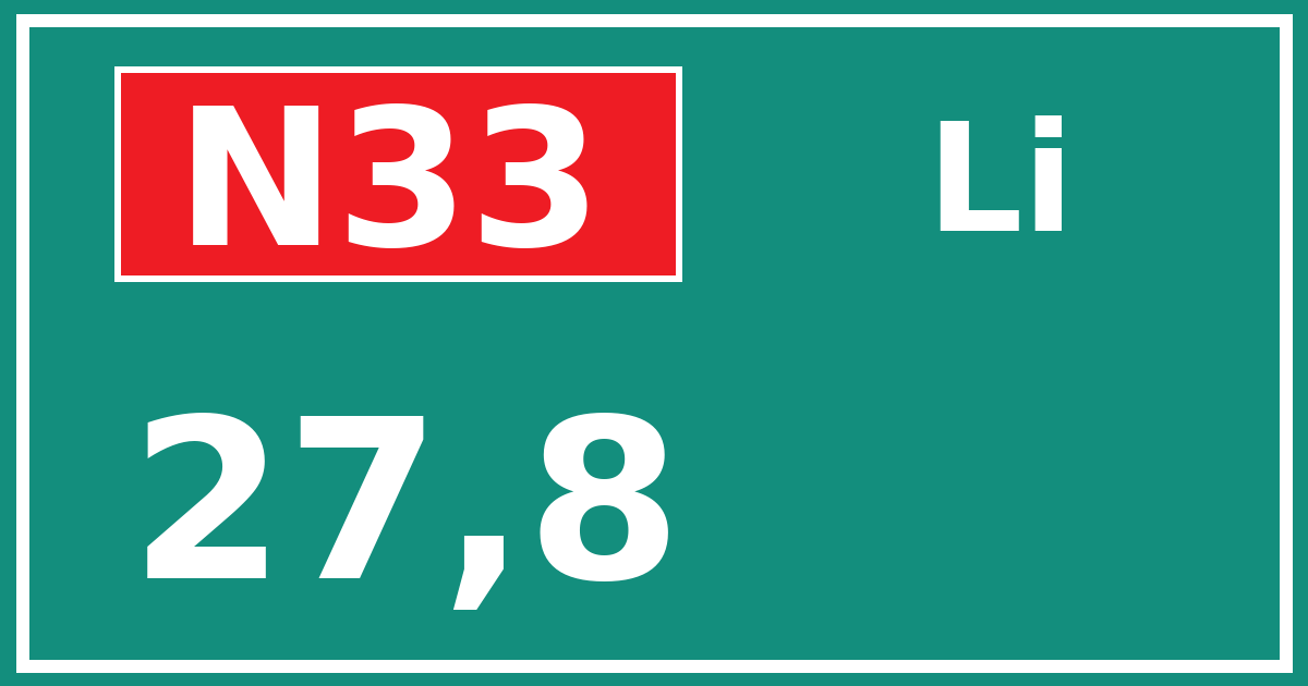 Hectometerbord N33 27,8 zijde Li