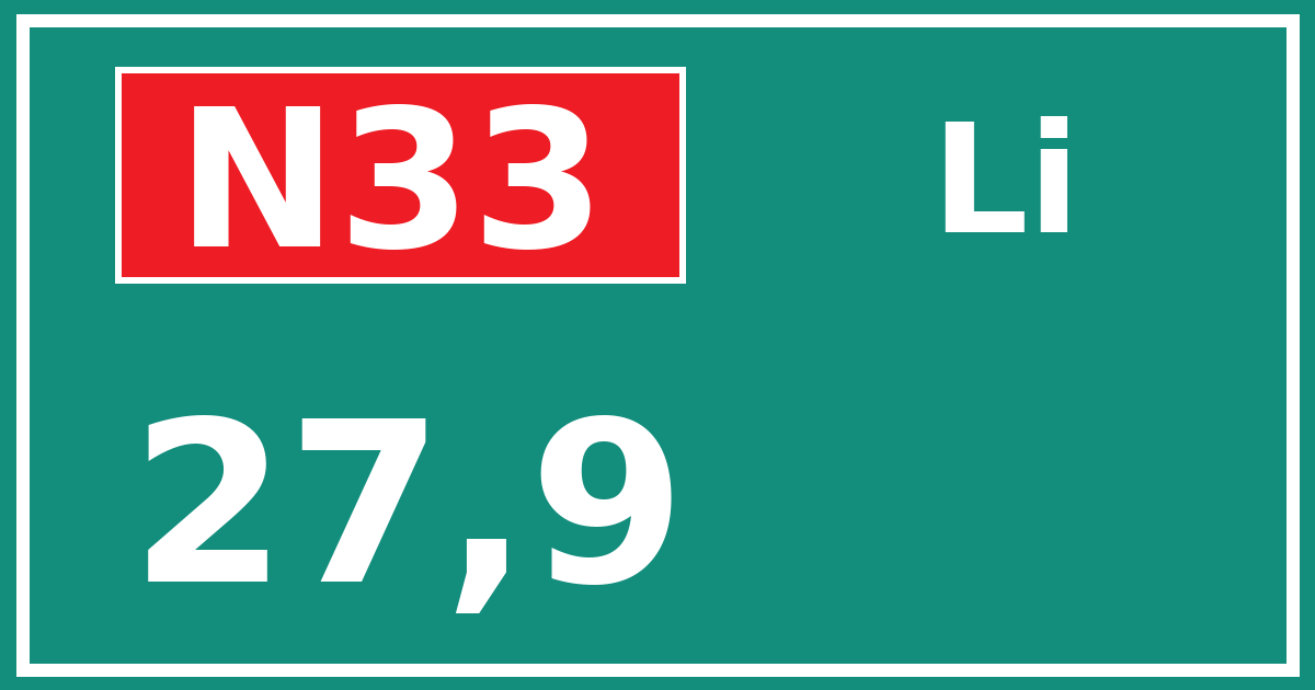 Hectometerbord N33 27,9 zijde Li