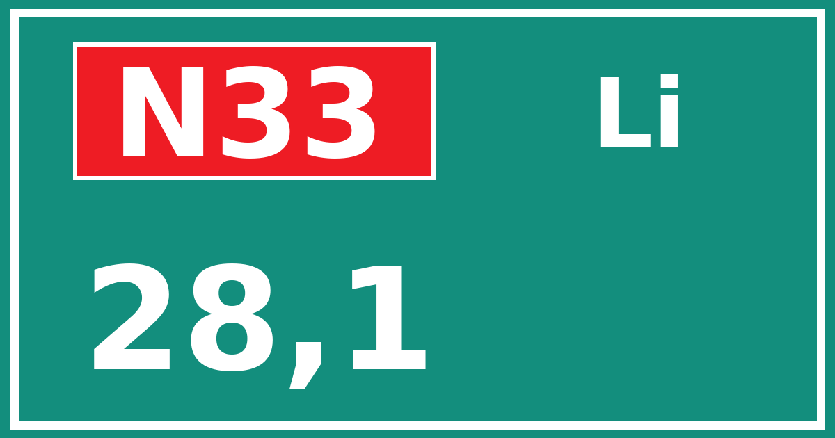 Hectometerbord N33 28,1 zijde Li