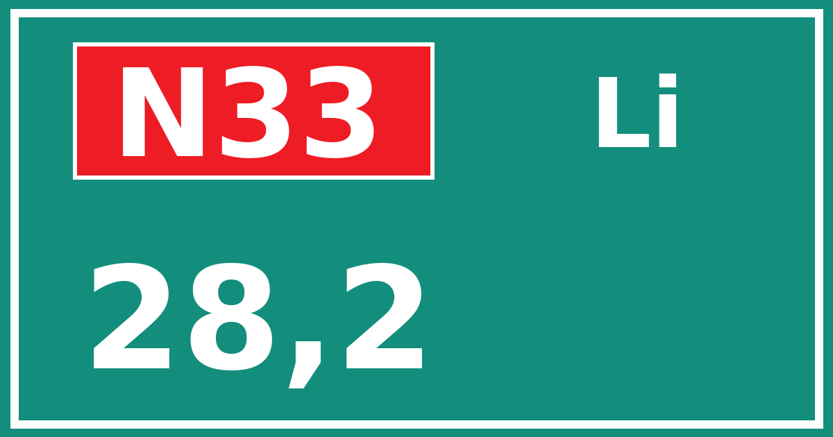 Hectometerbord N33 28,2 zijde Li