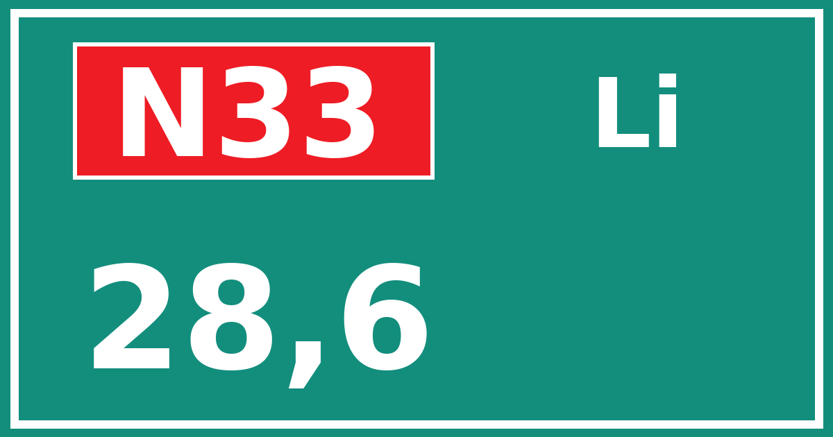 Hectometerbord N33 28,6 zijde Li