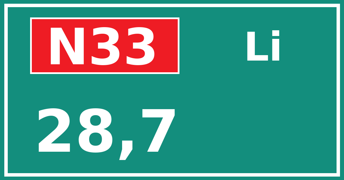 Hectometerbord N33 28,7 zijde Li