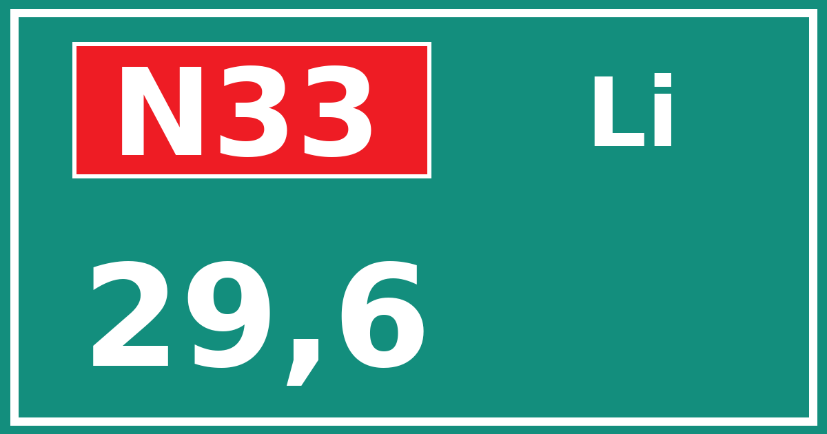 Hectometerbord N33 29,6 zijde Li