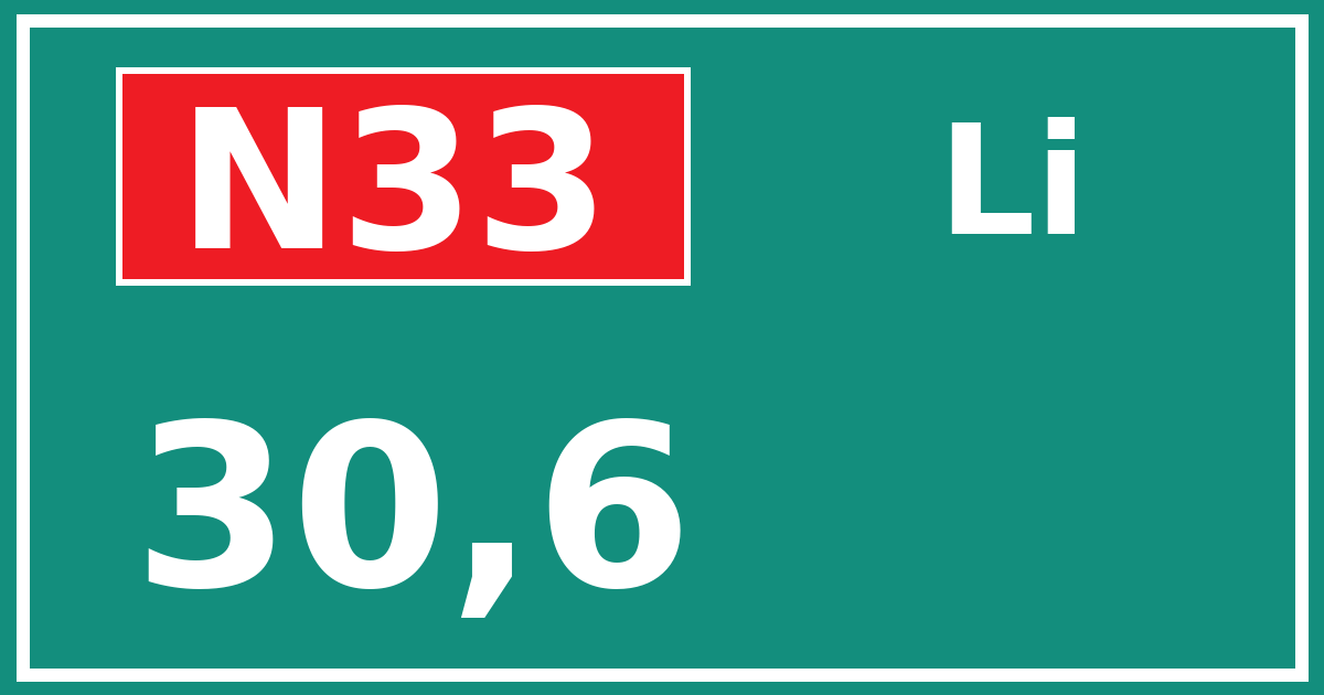 Hectometerbord N33 30,6 zijde Li
