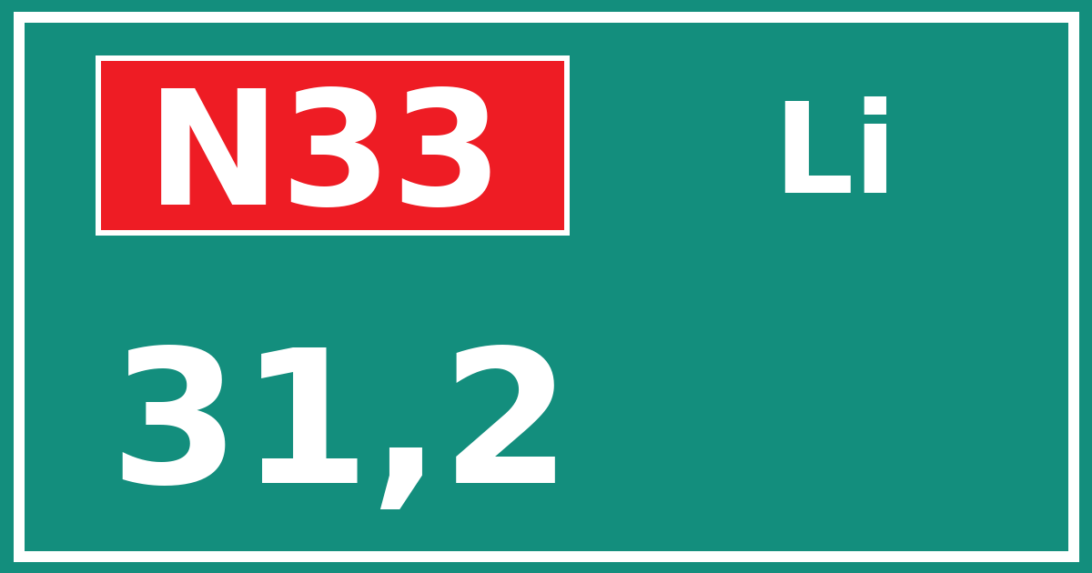 Hectometerbord N33 31,2 zijde Li