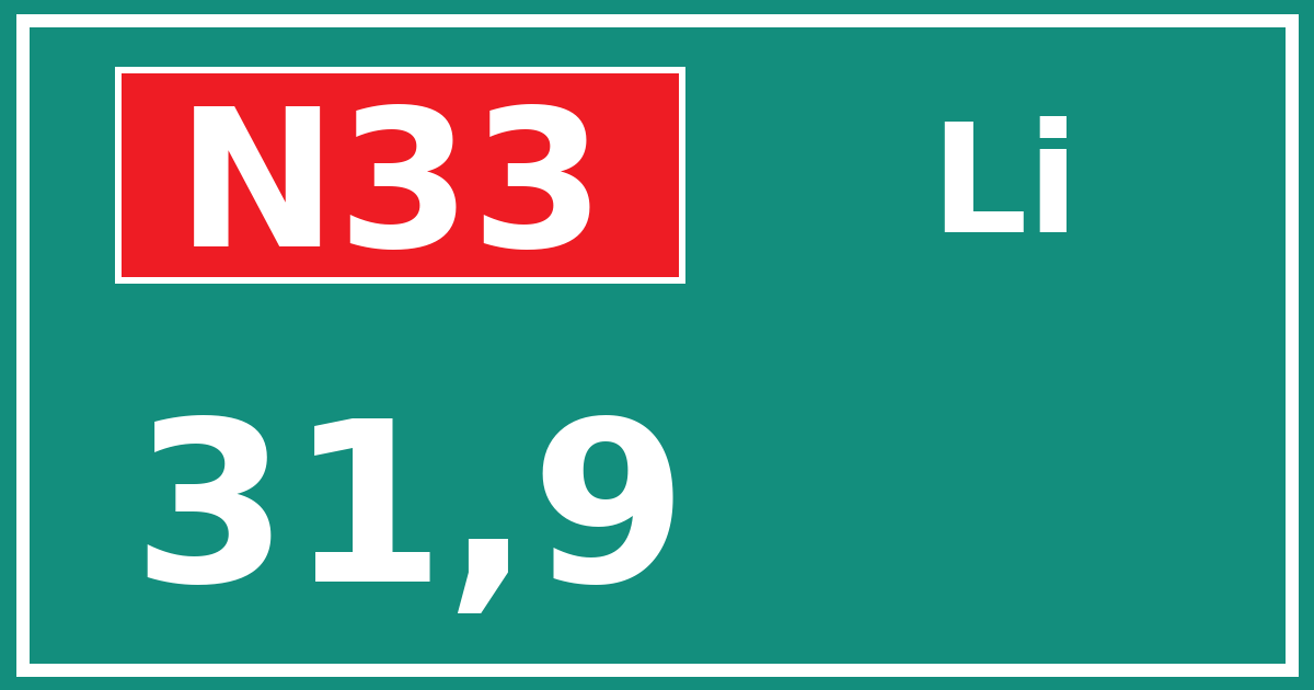 Hectometerbord N33 31,9 zijde Li
