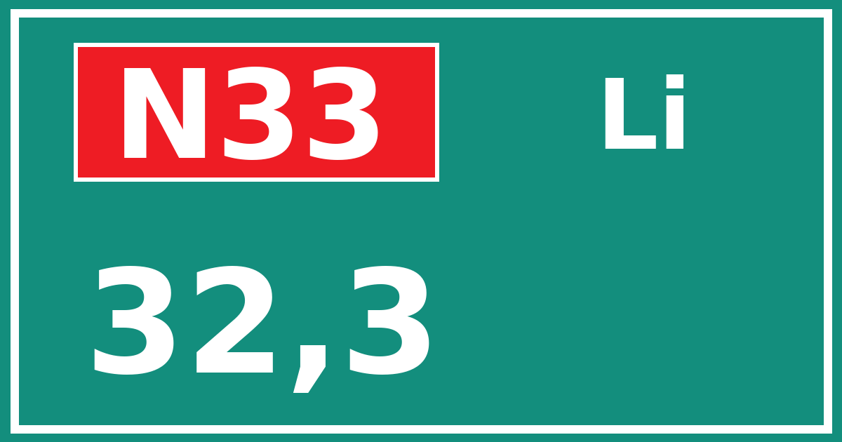 Hectometerbord N33 32,3 zijde Li