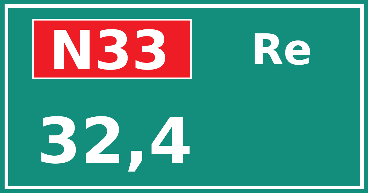 Hectometerbord N33 32,4 zijde Re
