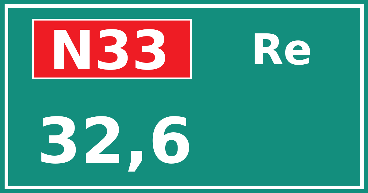 Hectometerbord N33 32,6 zijde Re