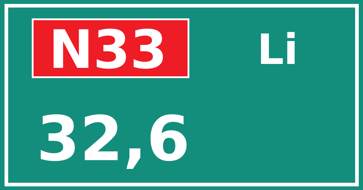 Hectometerbord N33 32,6 zijde Li