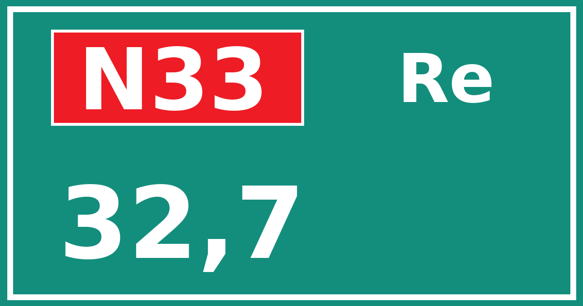 Hectometerbord N33 32,7 zijde Re
