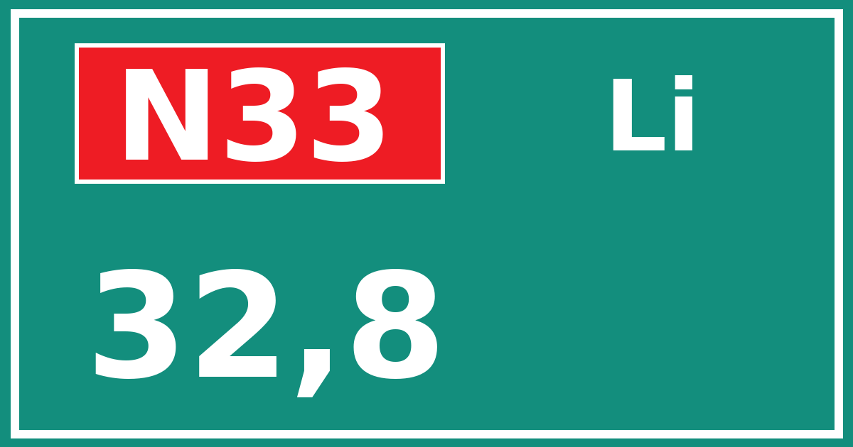 Hectometerbord N33 32,8 zijde Li