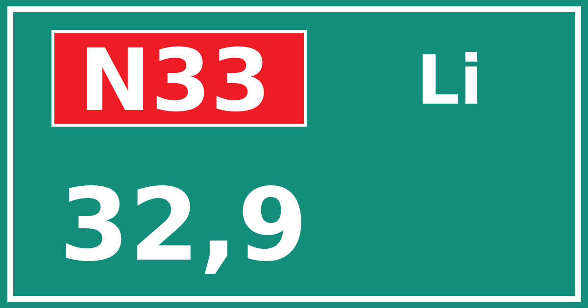 Hectometerbord N33 32,9 zijde Li