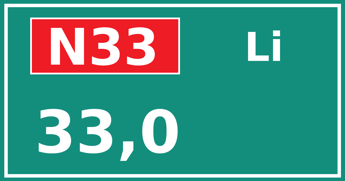 Hectometerbord N33 33,0 zijde Li