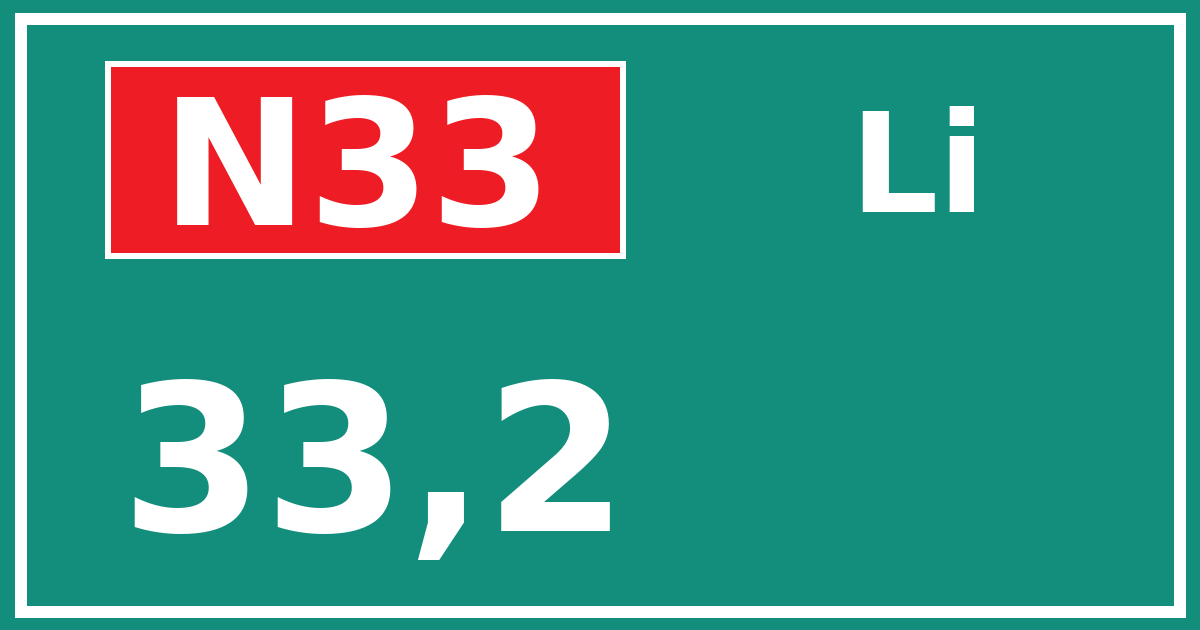 Hectometerbord N33 33,2 zijde Li