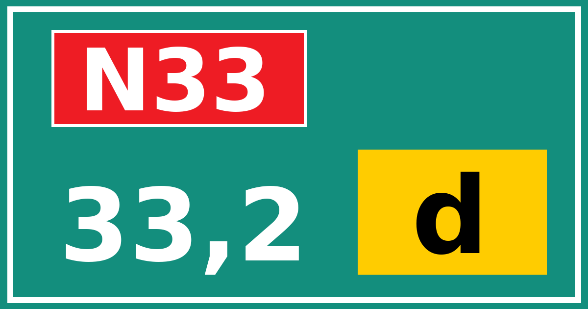 Hectometerbord N33 33,2 letter d