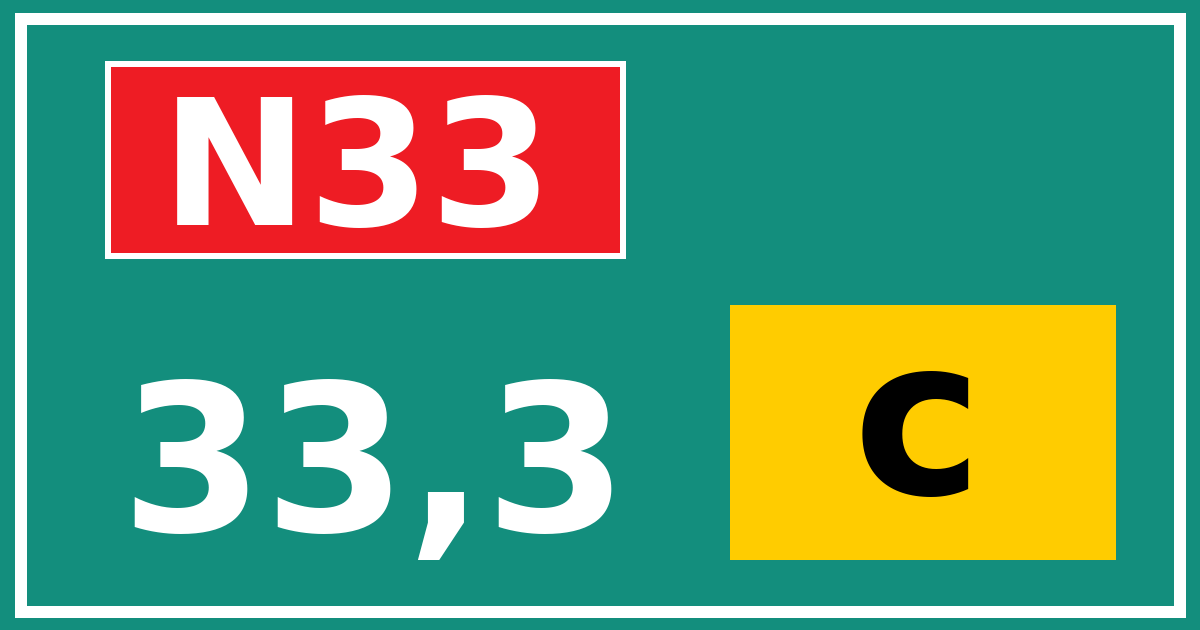 Hectometerbord N33 33,3 letter c