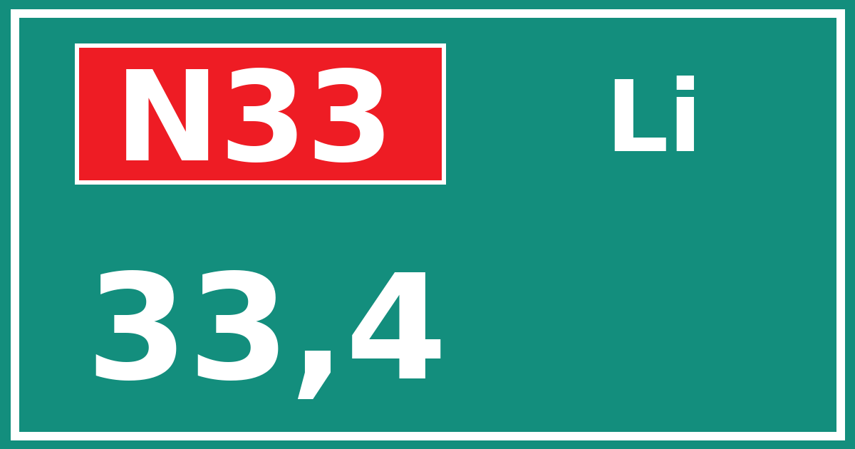 Hectometerbord N33 33,4 zijde Li