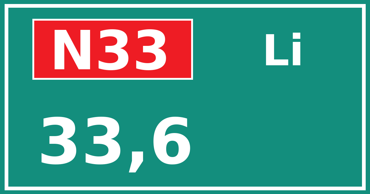 Hectometerbord N33 33,6 zijde Li