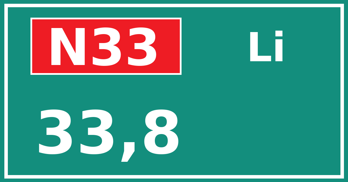 Hectometerbord N33 33,8 zijde Li