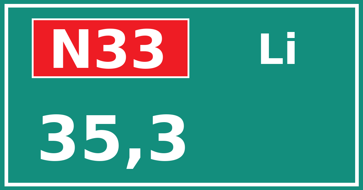 Hectometerbord N33 35,3 zijde Li