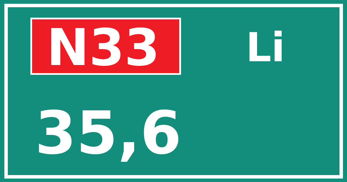 Hectometerbord N33 35,6 zijde Li