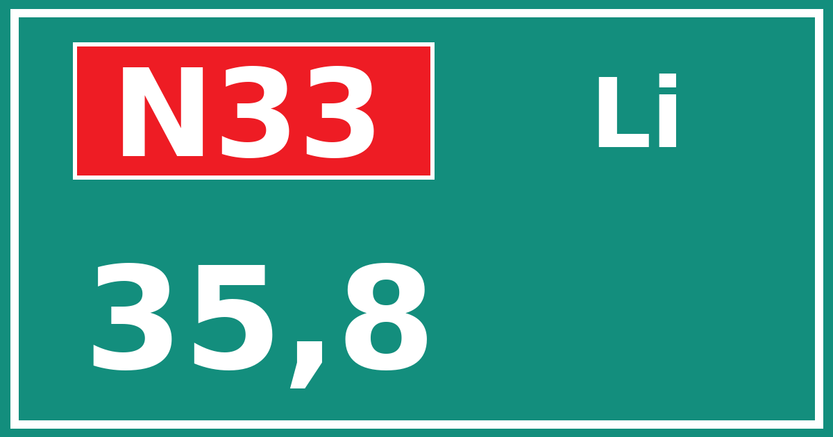 Hectometerbord N33 35,8 zijde Li