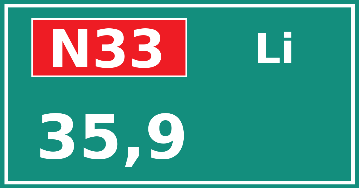 Hectometerbord N33 35,9 zijde Li