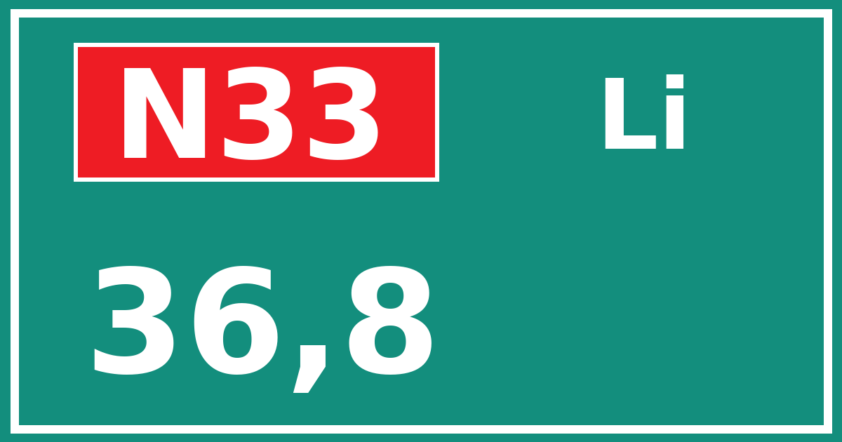 Hectometerbord N33 36,8 zijde Li