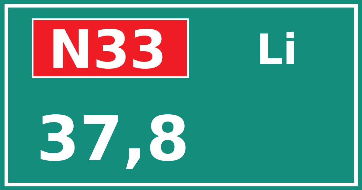 Hectometerbord N33 37,8 zijde Li