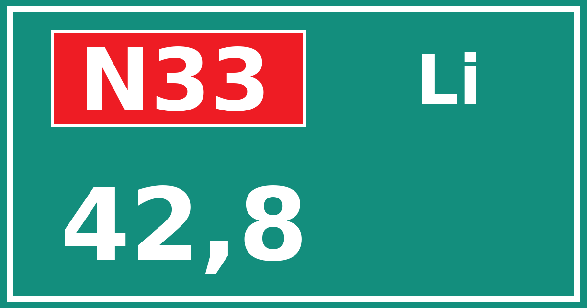 Hectometerbord N33 42,8 zijde Li