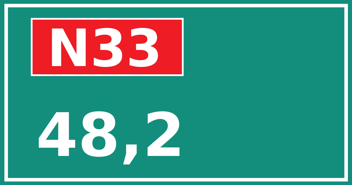 Hectometerbord N33 48,2