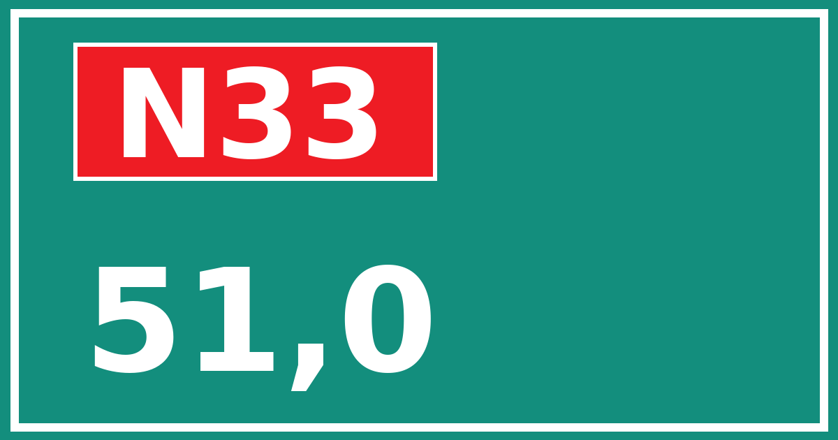 Hectometerbord N33 51,0