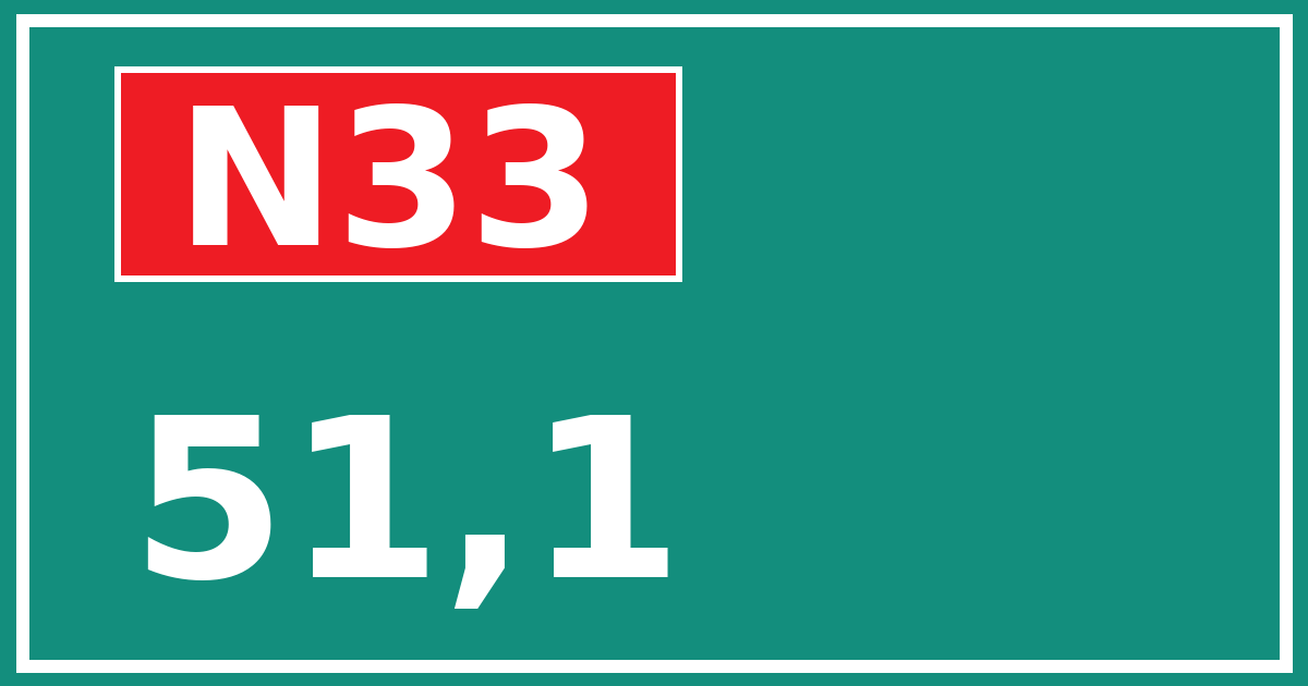Hectometerbord N33 51,1