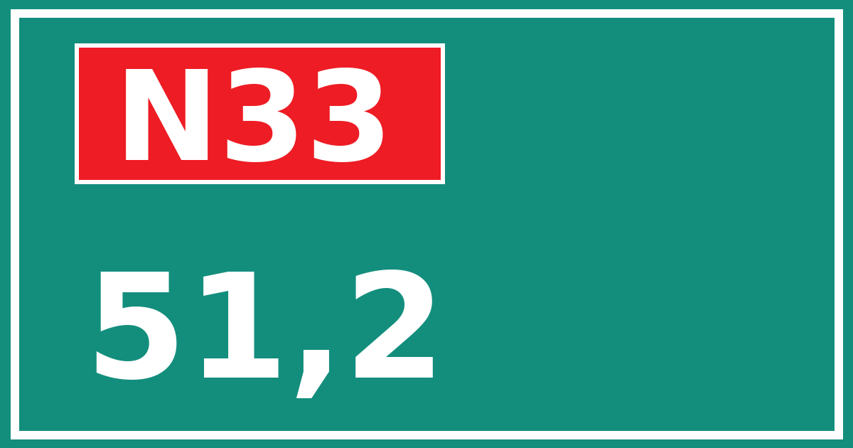 Hectometerbord N33 51,2