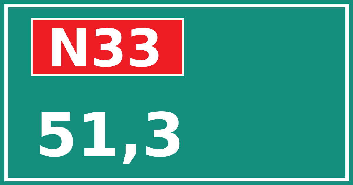 Hectometerbord N33 51,3