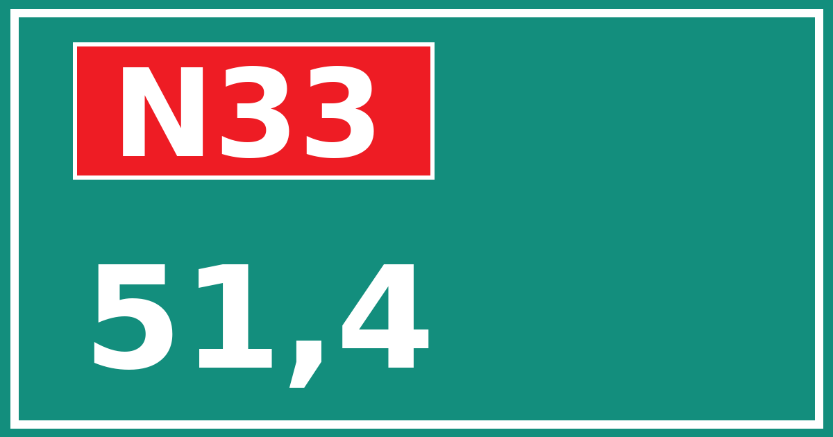 Hectometerbord N33 51,4