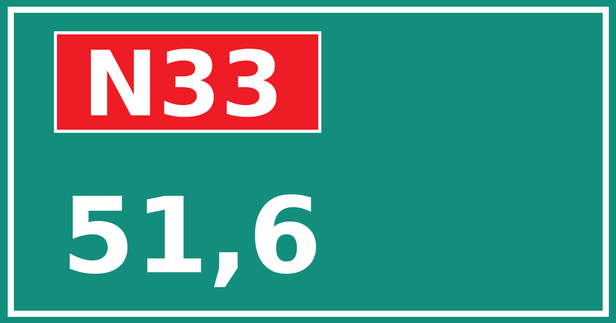 Hectometerbord N33 51,6