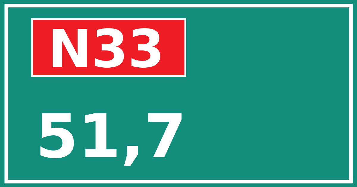 Hectometerbord N33 51,7