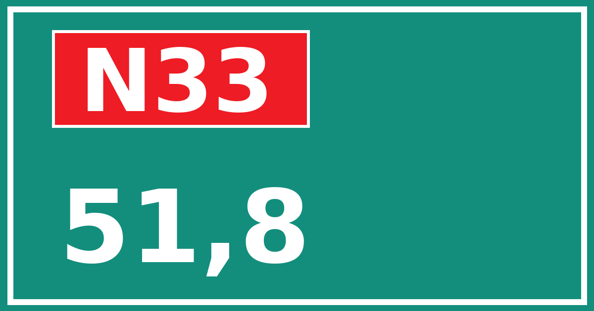 Hectometerbord N33 51,8