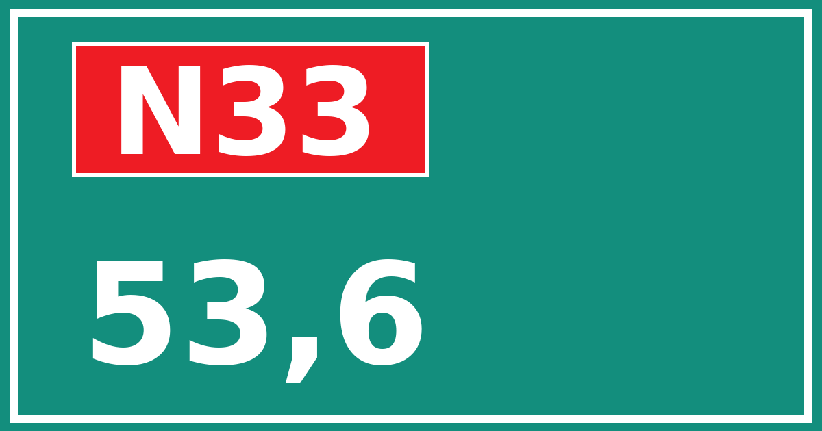 Hectometerbord N33 53,6