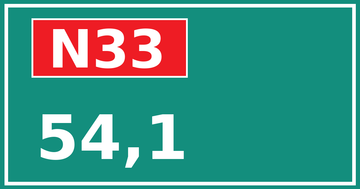 Hectometerbord N33 54,1