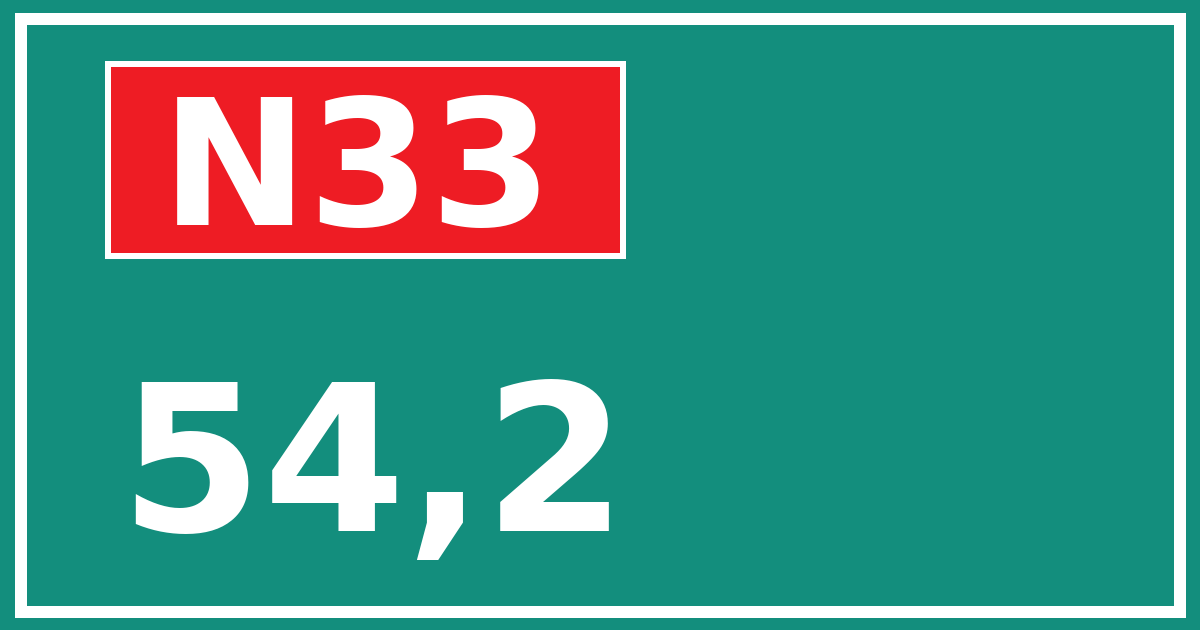 Hectometerbord N33 54,2