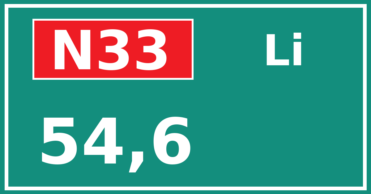 Hectometerbord N33 54,6 zijde Li